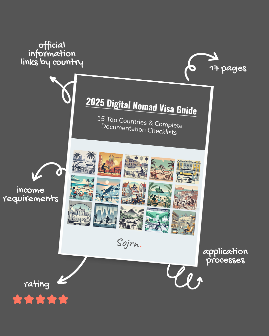 lead-capture-page digital nomad visa requirements