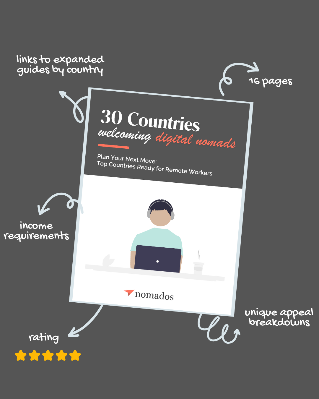 digital nomad visa requirements