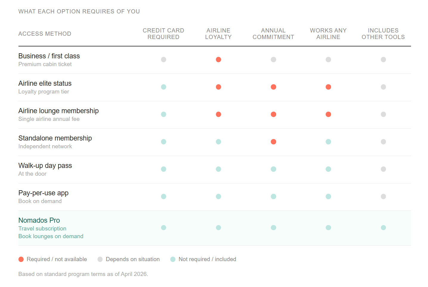 chart2 lounge access comparison chart