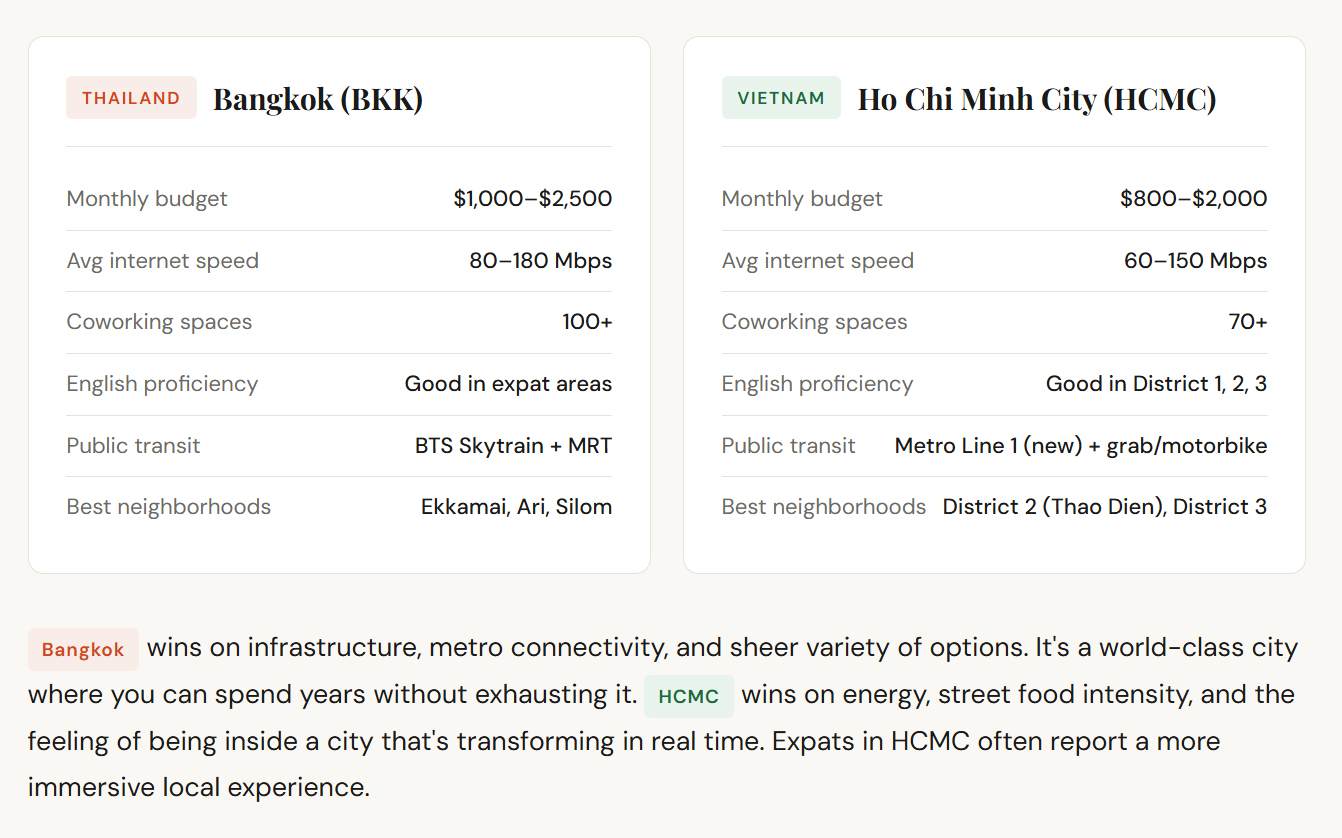 best cities thailand versus vietnam