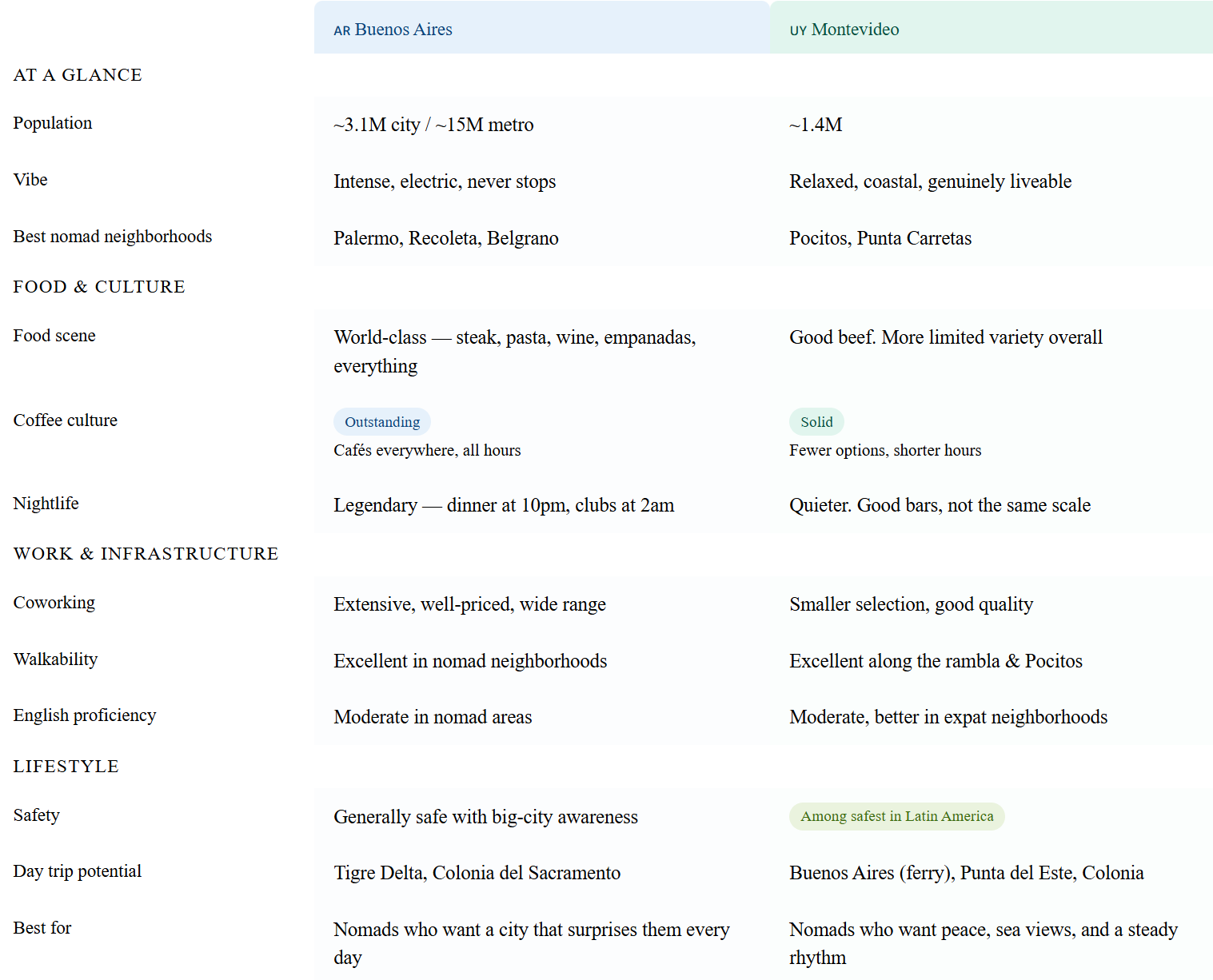 buenos aires vs. montevideo table