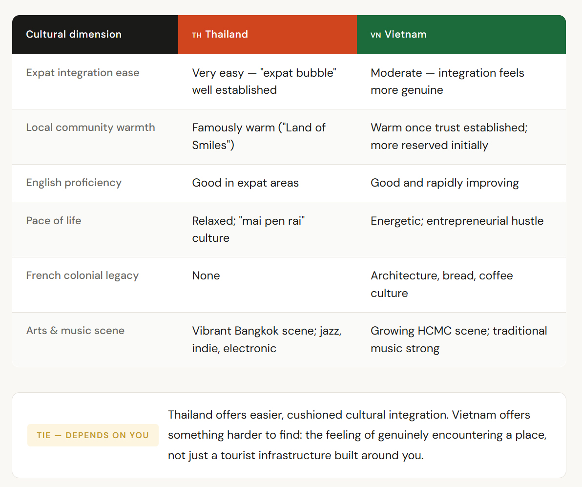 cultural comparison thailand vs. vietnam