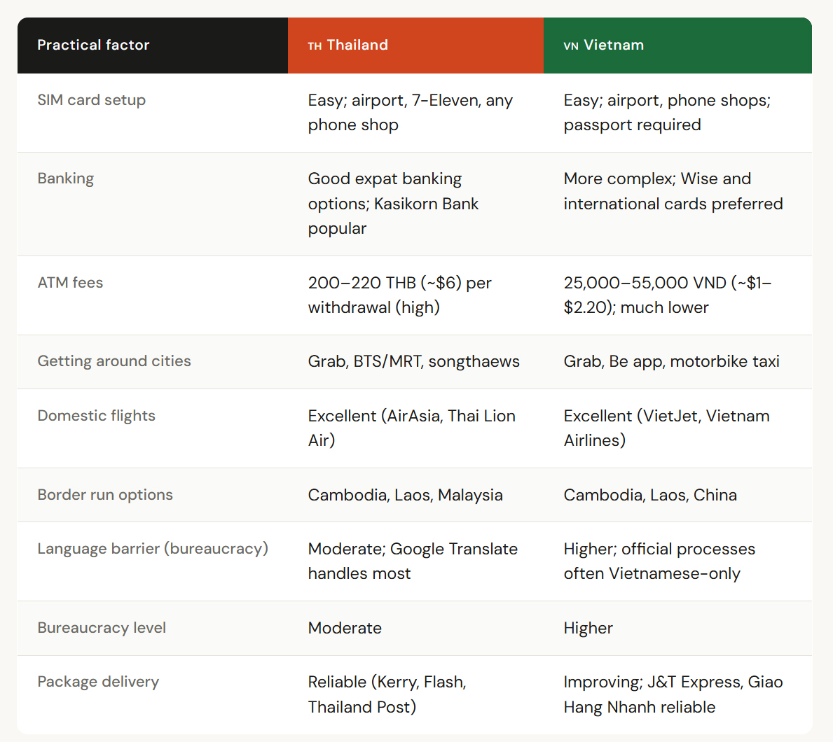 practical considerations