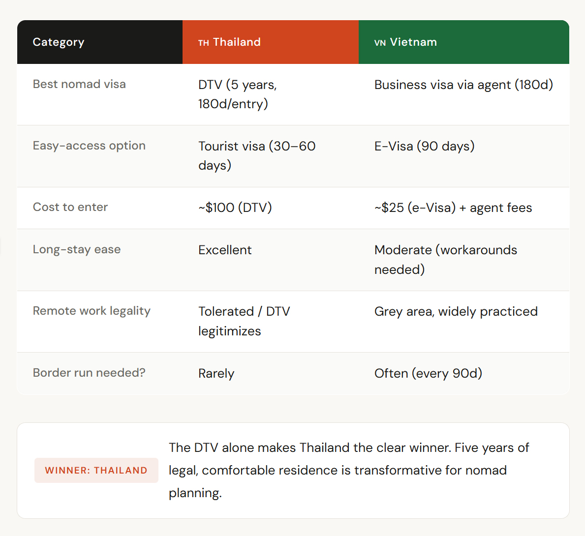 compare vietnam and thailand visas<br />
